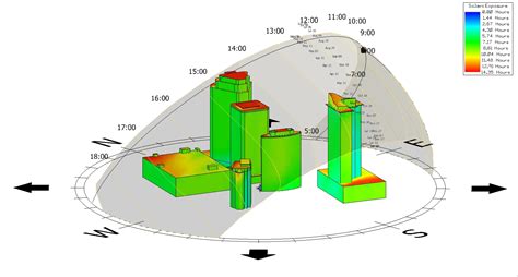 建築日照分析|建筑日照（研究日照和建筑的关系以及日照在建筑中的。